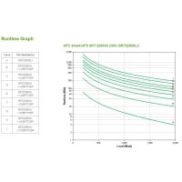 APC Smart-UPS On-Line, Doppelwandler (Online), 2,2 kVA, 1980 W, Sine, 100 V, 275 V