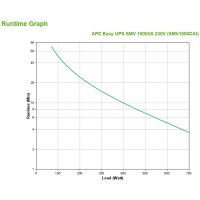 APC Easy UPS SMV, Line-Interaktiv, 1 kVA, 700 W, Sine, 160 V, 295 V