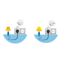 LogiLink PA0151, Dimmer, Montierbar, Drehregler, Weiß, Eurostecker, Eurostecker