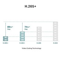 TP-LINK VIGI 4MP Outdoor Bullet Netzwerkkamera, 4mm Linse, IP-Sicherheitskamera, Draußen, Kabelgebunden, Decke/Wand/Stange, Schwarz, Weiß, Bullet