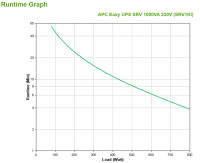 APC SRV1KI, Doppelwandler (Online), 1 kVA, 800 W, Sine, 110 V, 285 V