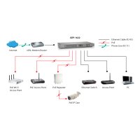 LevelOne 16-Port-Gigabit Ethernet-PoE-Switch, 802.3at PoE+, 480W, Unmanaged, Gigabit Ethernet (10/100/1000), Vollduplex, Power over Ethernet (PoE), Rack-Einbau