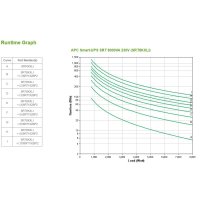 APC Smart-UPS On-Line, Doppelwandler (Online), 8 kVA,...