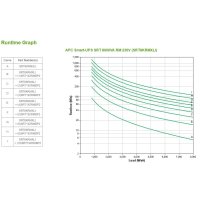 APC Smart-UPS On-Line, Doppelwandler (Online), 8 kVA,...