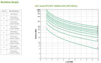 APC Smart-UPS On-Line, Doppelwandler (Online), 10 kVA,...