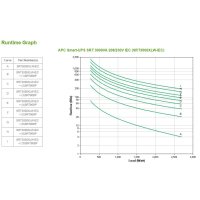 APC SRT3000XLW-IEC, Doppelwandler (Online), 3 kVA, 2700 W, Sine, 100 V, 275 V