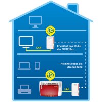 AVM FRITZ!Powerline 1240E WLAN Set, 1200 Mbit/s, IEEE 802.11a, IEEE 802.11b, IEEE 802.11g, IEEE 802.11i, IEEE 802.11n, Gigabit Ethernet, 10,100,1000 Mbit/s, 10BASE-T, 100BASE-T, 1000BASE-T, Wi-Fi 4 (802.11n)