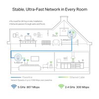 TP-LINK TL-WPA8631P KIT, 1300 Mbit/s, IEEE 802.11a, IEEE 802.11ac, IEEE 802.11b, IEEE 802.11g, IEEE 802.11n, IEEE 802.3, IEEE 802.3ab,..., Gigabit Ethernet, 10,100,1000 Mbit/s, Wi-Fi 5 (802.11ac), 802.11a, 802.11b, 802.11g, Wi-Fi 4 (802.11n), Wi-Fi 5 (802