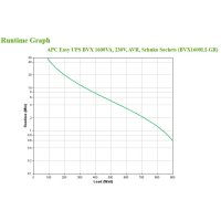 APC Easy UPS, Line-Interaktiv, 1,2 kVA, 650 W, Sine, 140 V, 300 V