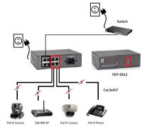 LevelOne 8-Port-Fast Ethernet-PoE-Switch, 4 Ports RJ45, 4 Ports RJ45 PoE Plus, 61.6W, Fast Ethernet (10/100), Vollduplex, Power over Ethernet (PoE), Rack-Einbau