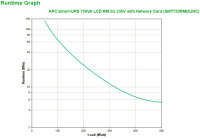 APC Smart-UPS 750VA, Line-Interaktiv, 0,75 kVA, 500 W,...