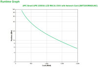 APC Smart-UPS 2200VA, Line-Interaktiv, 2,2 kVA, 1980 W,...