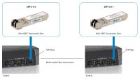 LevelOne 1.25G Multi-Mode SFP Transceiver 2km, 1310nm, Faseroptik, 1250 Mbit/s, SFP, LC, 62.5/125 µm, 2000 m