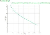 APC Smart-UPS SMT3000RMI2UNC – 8x C13, 1x C19, USB, Rack-montierbar, NMC, 3000VA, Line-Interaktiv, 3 kVA, 2700 W, Sine, 151 V, 302 V