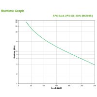 APC Back-UPS, Standby (Offline), 0,5 kVA, 300 W, Sine, 160 V, 300 V