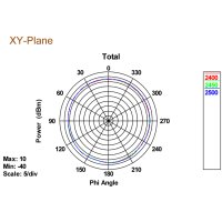 Delock 88898, 5 dBi, 2.4 - 2.4835 / 5.15 - 5.875 GHz,...