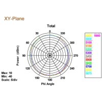 Delock 88898, 5 dBi, 2.4 - 2.4835 / 5.15 - 5.875 GHz, IEEE 802.11a, IEEE 802.11ac, IEEE 802.11b, IEEE 802.11g, IEEE 802.11h, IEEE 802.11n, 50 Ohm, Omnidirektionale Antenne, RP-SMA