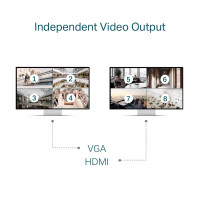 TP-LINK VIGI 32 Channel Netzwerk-Video-Recorder, 32 Kanäle, 3840 x 2160 Pixel, 16 Kanäle, 720p, 1080p, 3840 x 2160, 1920 x 1080, 1680 x 1050, 1440 x 900, 1280 x 1024, 1280 x 720, 1024 x 768, H.264, H.264+, H.265, H.265+