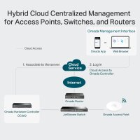 TP-Link - OC300 - Omada Hardware Controller 1Gb