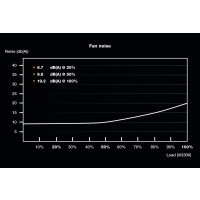 Be Quiet! System Power 10, 450 W, 200 - 240 V, 50 Hz, 4 A, Aktiv, 100 W