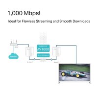 TP-LINK TL-PA717 KIT, 1000 Mbit/s, IEEE 1901, IEEE 802.3, IEEE 802.3ab, IEEE 802.3u, Gigabit Ethernet, 10,100 Mbit/s, HomePlug AV2, OFDM