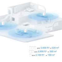 TP-LINK Deco X10, Weiß, Intern, Mesh-Router, 190 m², 0 - 40 °C, -40 - 60 °C