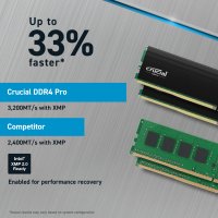 Crucial CP2K32G4DFRA32A, 64 GB, 2 x 32 GB, DDR4, 3200 MHz