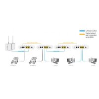ALLNET ALL-GHN101-2wire 1000Mbit/s Weiß Netzwerk...
