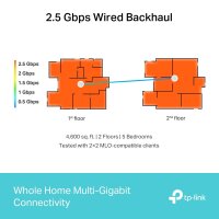 TP-LINK Deco BE65, Weiß, Intern, Mesh-System, 0 - 40 °C, -40 - 60 °C, 10 - 90%