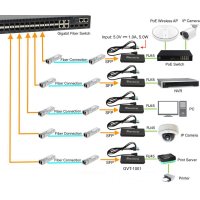 LevelOne Ultra-Slim RJ45 zu SFP Gigabit Medienkonverter,...