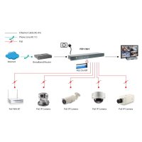 LevelOne FEP-1601, Fast Ethernet (10/100), Vollduplex, Power over Ethernet (PoE), Rack-Einbau