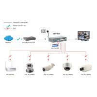 LevelOne FEP-0800, Fast Ethernet (10/100), Vollduplex, Power over Ethernet (PoE)