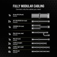 Corsair RM750e, 750 W, 100 - 240 V, 47 - 63 Hz, 5 A, 10 A, 110 W