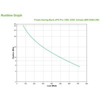 APC Back-UPS Pro, Line-Interaktiv, 1,2 kVA, 720 W, Sine, 156 V, 300 V