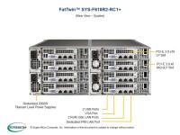 Supermicro SuperServer F618R2-RC1+, Intel® C612, LGA 2011 (Socket R), 9,6 GT/s, QuickPath Interconnect (QPI), 55 MB, Intel® Xeon®