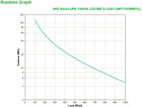 APC Smart-UPS, Line-Interaktiv, 1,5 kVA, 1000 W, Sine,...