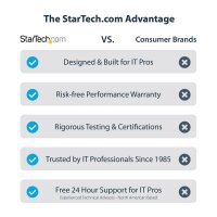 StarTech.com 2-Port 2.5 Gbit PCIe Netzwerkkarte, Intel...