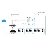 LevelOne WAP-8121, 433 Mbit/s, 10,100,1000 Mbit/s, 2.4 - 5.825 GHz, IEEE 802.11a, IEEE 802.11ac, IEEE 802.11b, IEEE 802.11e, IEEE 802.11g, IEEE 802.11i, IEEE 802.11n,..., 80 Benutzer, 36 Kanäle