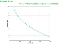 APC Smart-UPS 2200VA, Line-Interaktiv, 2,2 kVA, 1980 W, Sine, 151 V, 302 V