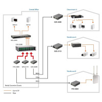 LevelOne FVS-3120, 100 Mbit/s, 10Base-T,100Base-TX, 100Base-LX, IEEE 802.1Q,IEEE 802.3,IEEE 802.3ah,IEEE 802.3u,IEEE 802.3x, Schnelles Ethernet, 10,100 Mbit/s