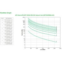 APC Smart-UPS On-Line SRT3000RMXLI-NC – 3000VA, 8x C13 & 2x C19, Rackmontage, NMC, Doppelwandler (Online), 3 kVA, 2700 W, Sine, 100 V, 275 V