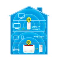 AVM FRITZ!Powerline 1260E WLAN Set, 1200 Mbit/s, IEEE 802.11a, IEEE 802.11b, IEEE 802.11g, IEEE 802.11h, IEEE 802.11i, Typ F, Gigabit Ethernet, 10,100,1000 Mbit/s, 10BASE-T, 100BASE-T, 1000BASE-T