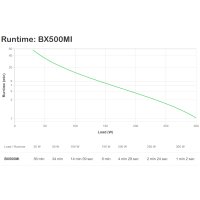 APC Back-UPS, Line-Interaktiv, 0,5 kVA, 300 W, Sine, 140...