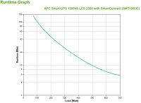 APC Smart-UPS SMT1000IC – 8x C13, USB, SmartConnect, 1000VA, Line-Interaktiv, 1 kVA, 700 W, Sine, 151 V, 302 V