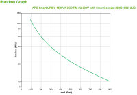 APC SMC1500I-2UC, Line-Interaktiv, 1,5 kVA, 900 W, Sine, 170 V, 300 V