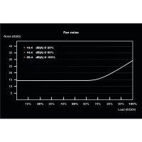 Be Quiet! SFX POWER 3 300W, 300 W, 100 - 240 V, 350 W, 50...