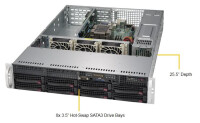 Supermicro SuperServer 5029P-WTR, Intel C622, LGA 3647 (Socket P), DDR4-SDRAM, 768 GB, 192 GB, 2133,2400,2666 MHz