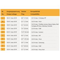 LC-Power LC-NB-PRO-65, Laptop, Drinnen, 110 - 240 V, 50 - 60 Hz, 65 W, 18.5 - 20 V