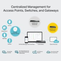 TP-LINK Omada OC300, Schwarz, CE, FCC, RoHS, Intern, 1200...