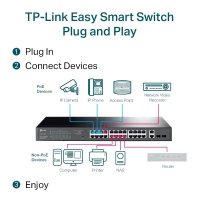 TP-LINK 28-Port Gigabit Easy Smart Switch mit 24-Port PoE+, Managed, L2, Gigabit Ethernet (10/100/1000), Power over Ethernet (PoE), Rack-Einbau, 1U